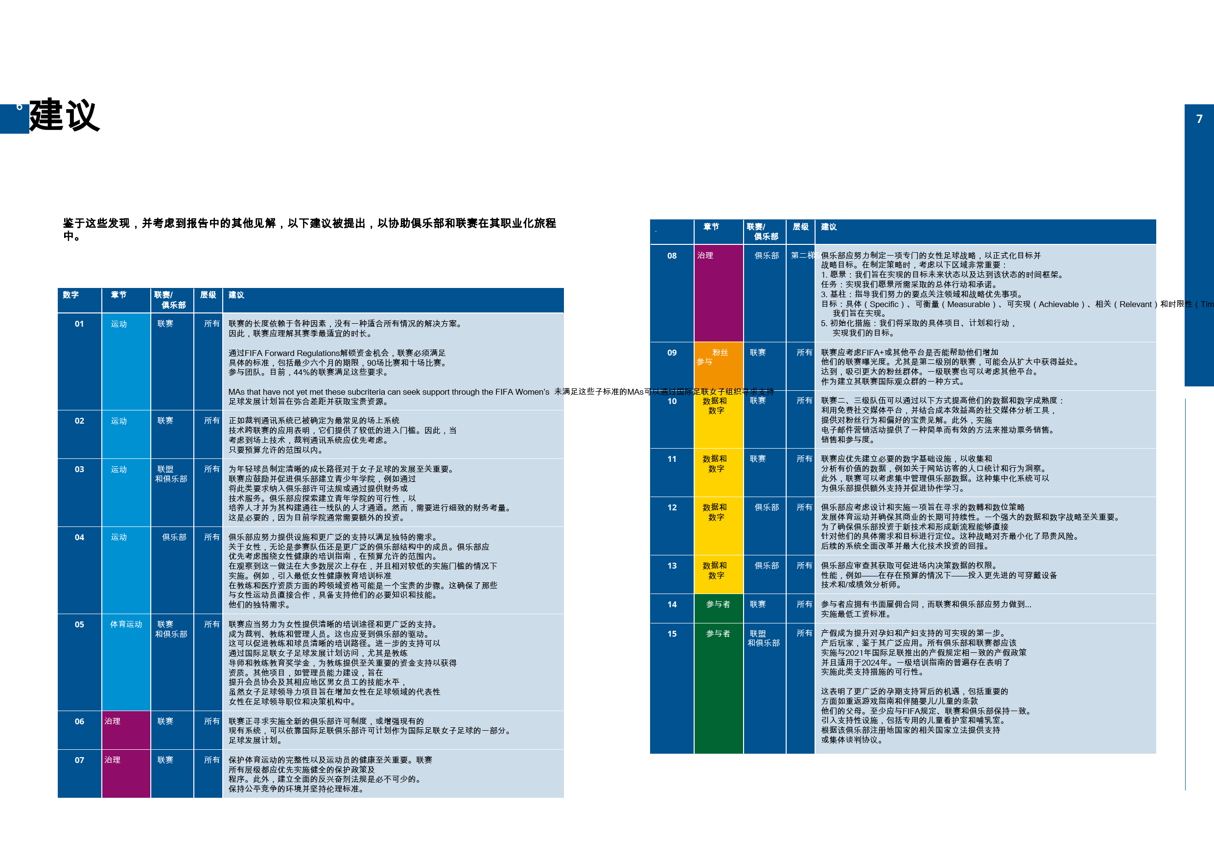 各级足球联赛裁判员职业化道路清晰,行业标准逐步建立 各级足球联赛裁判员职业化道路清晰,行业标准逐步建立