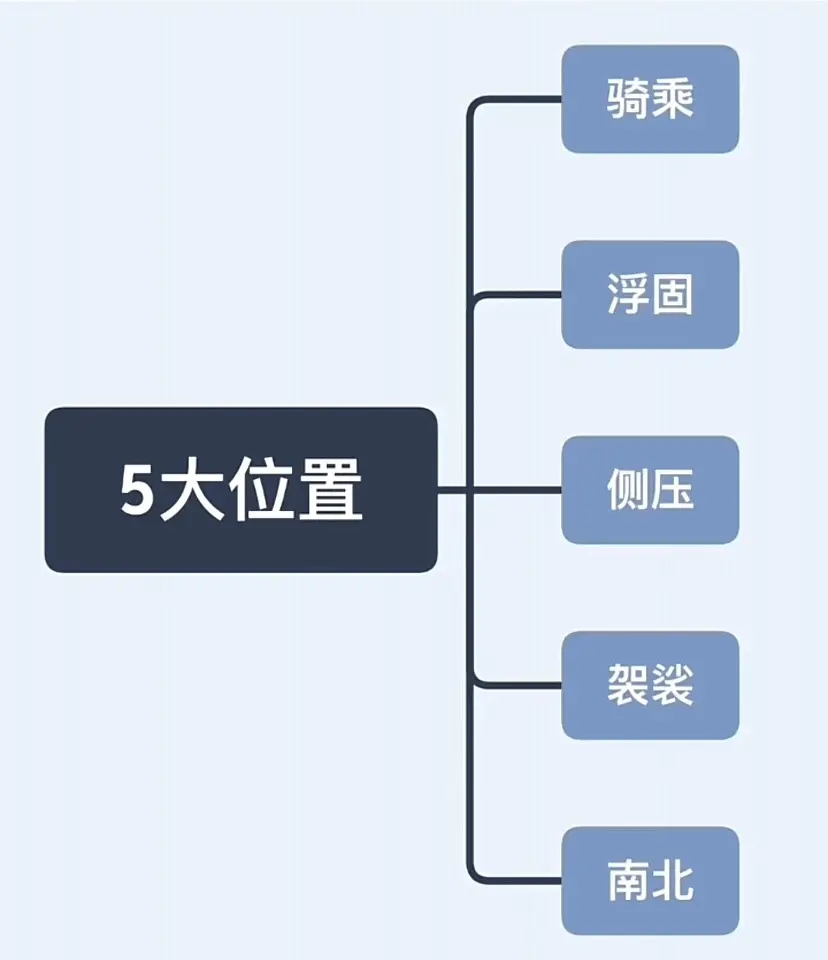 包含“防守套路详解：联盟中最有效的1-3-1防守战术”的词条