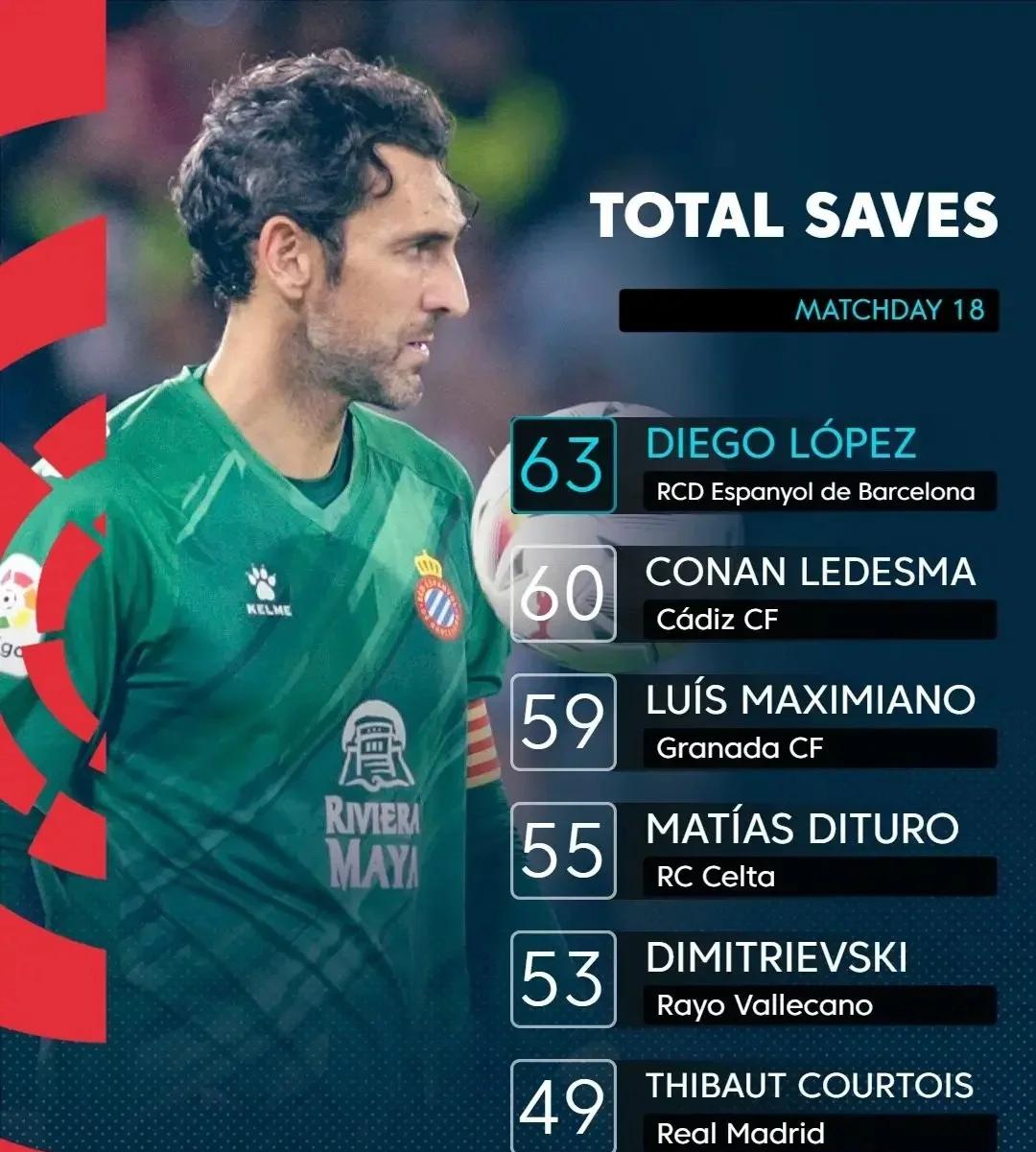 关于西甲精彩逆转，专家从数据角度叙述战术调整成效的信息